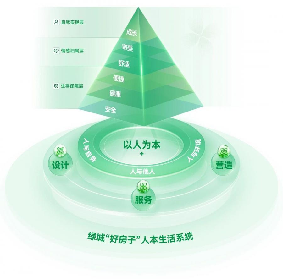 1770624709238816kbs0.jpg 綠城好房子定義2025版.jpg